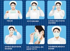 日常生活中我們要如何正確佩戴口罩呢？