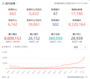 今日疫情最新數(shù)據(jù)消息！